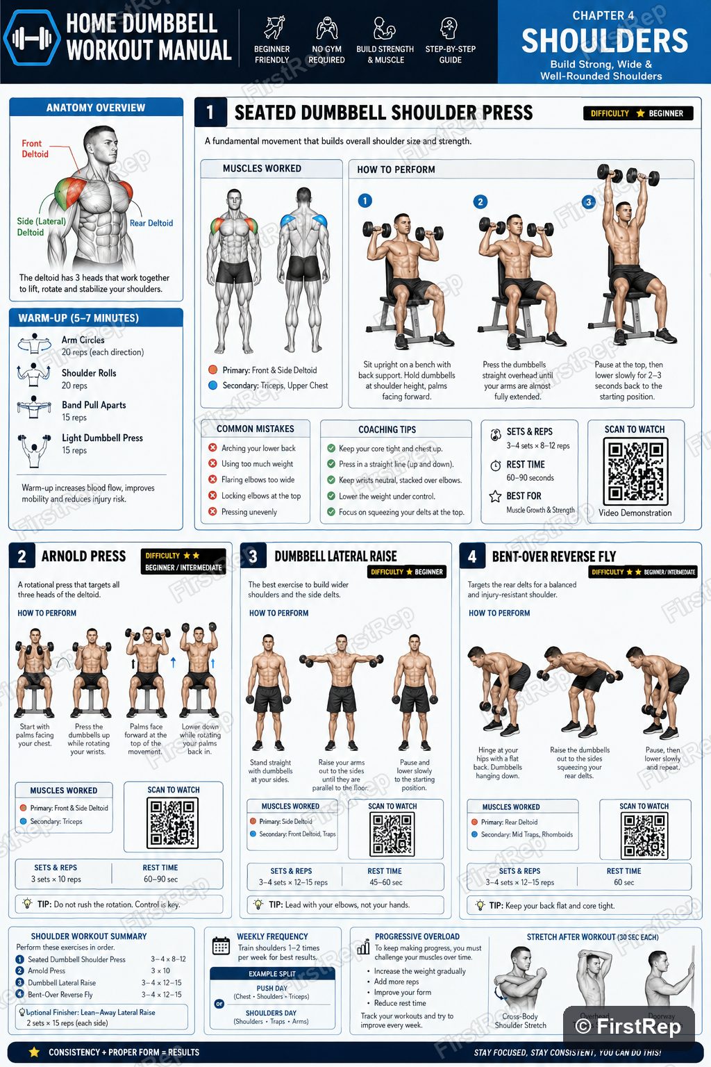 Beginner dumbbell shoulder workout poster.